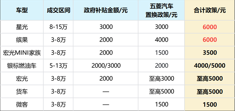 五菱全系車型參與廣西汽車“以舊換新”活動(dòng)。上汽通用五菱汽車股份有限公司供圖