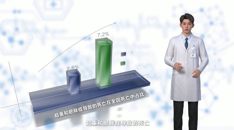 AI健康管家：肥胖癥科普